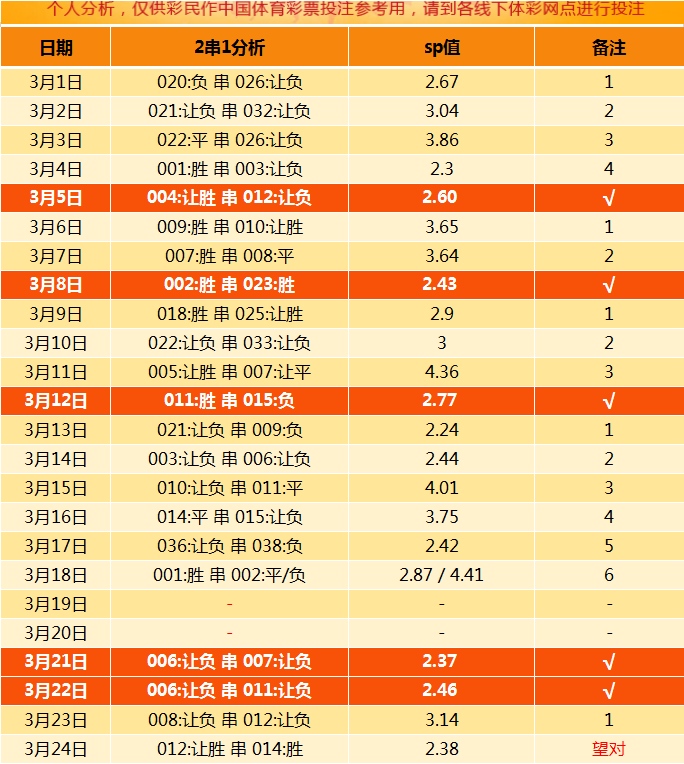 中国体育彩票竞彩足球的开奖时间解析