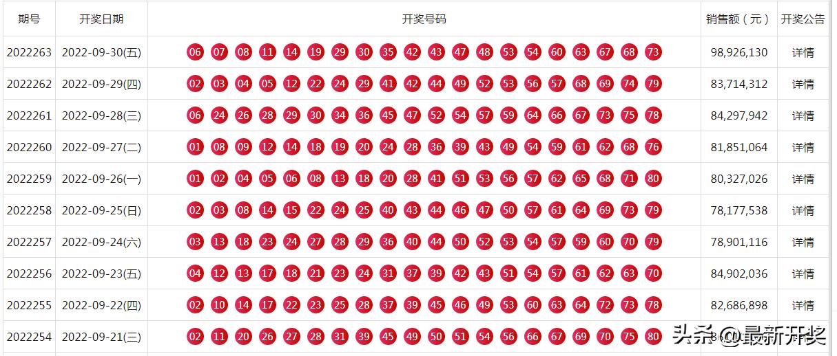 中国彩票福利彩票双色球玩法，探索与解析