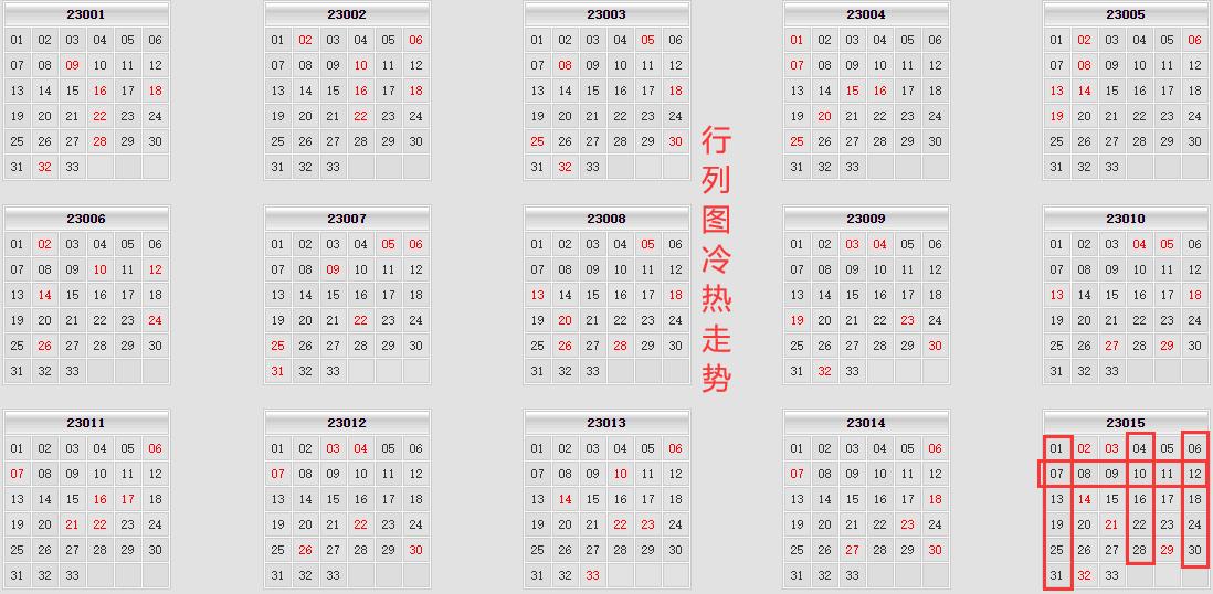 揭秘23016双色球晒票背后的故事