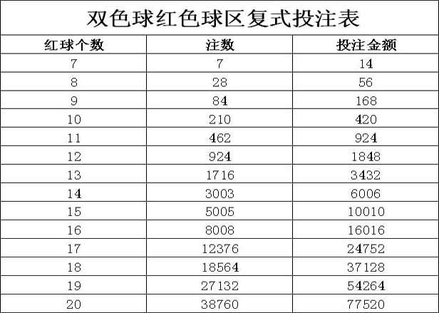 双色球复式投注，探索6+3组合的魅力与价格
