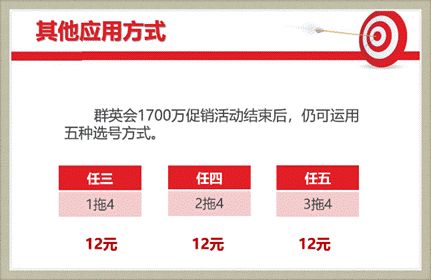群英会聚首，预测技巧揭秘