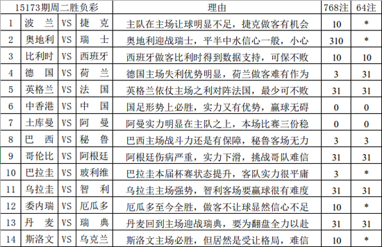 双色球定胆独一无二的方法，探索与解析
