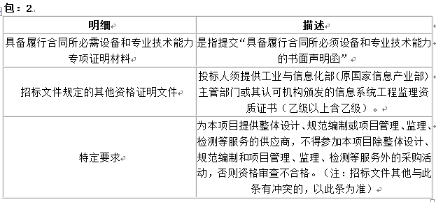 福建省招投标网官网，构建透明、公正、高效的招投标环境