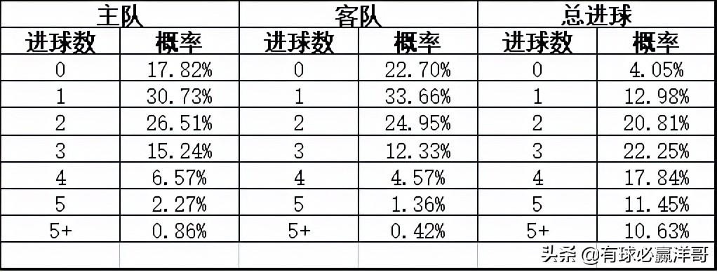 足彩如何精准买比分，策略与技巧