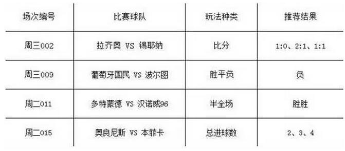 足彩混合过关购买策略，从入门到精通