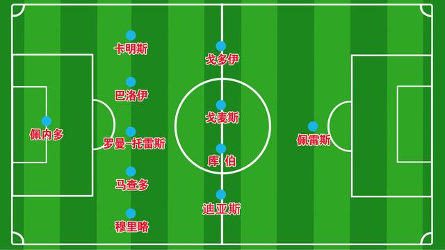 里奥阿维与里斯本的对决，比分预测及赛事分析