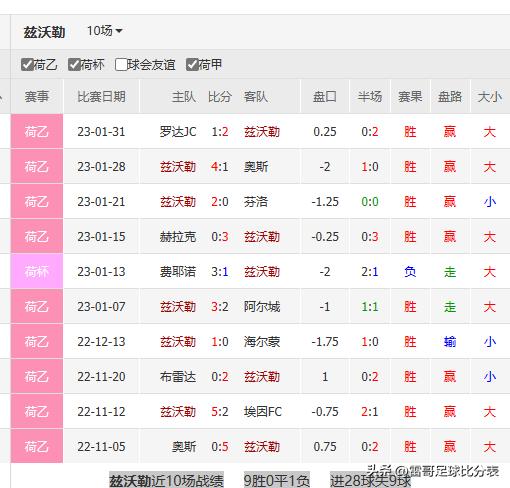 法乙联赛比分排行榜，战火重燃，群雄逐鹿