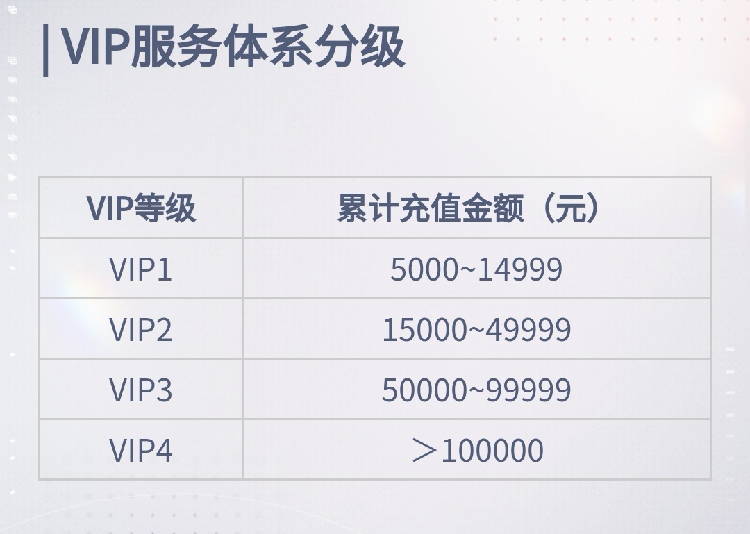 VIP规则，重塑服务与体验的新标准