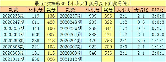 揭秘彩票背后的秘密，查询2019年136期3D开奖结果