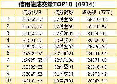 金投行情涨幅排名，深度解析与预测