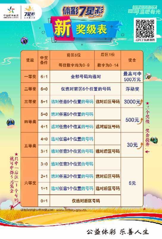 七星彩规则重塑，体彩新变革的契机与挑战