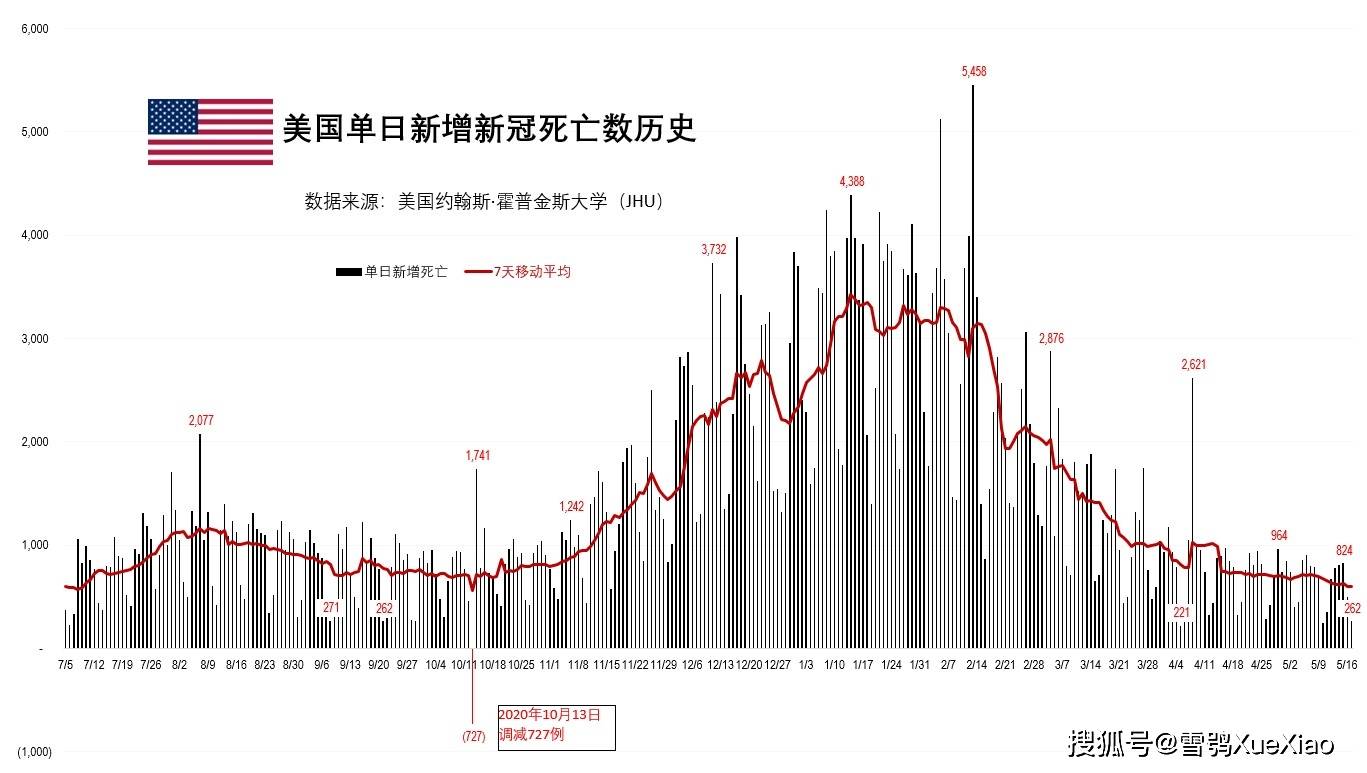 新冠疫情全球死亡人数及其影响