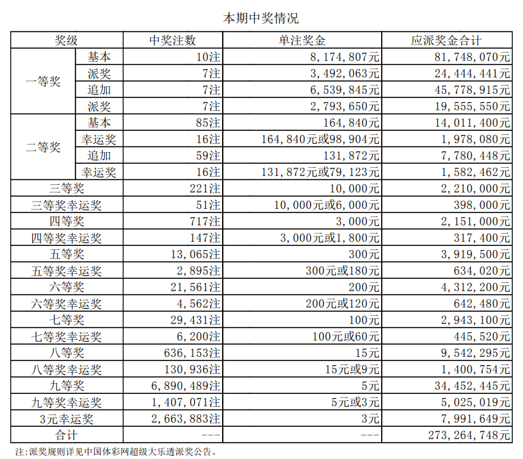 昨天大乐透中奖地区——幸运之光照亮某地