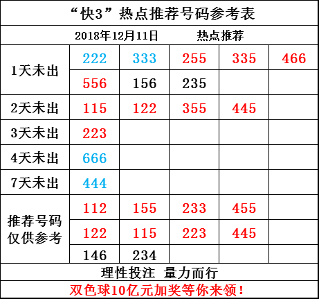 福彩3D开奖结果走势图与500网，探索彩票世界的奥秘