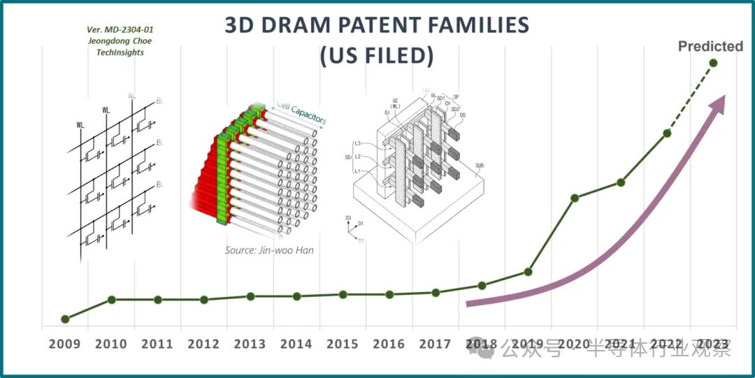 探索3D平面图建模，技术、应用与未来趋势