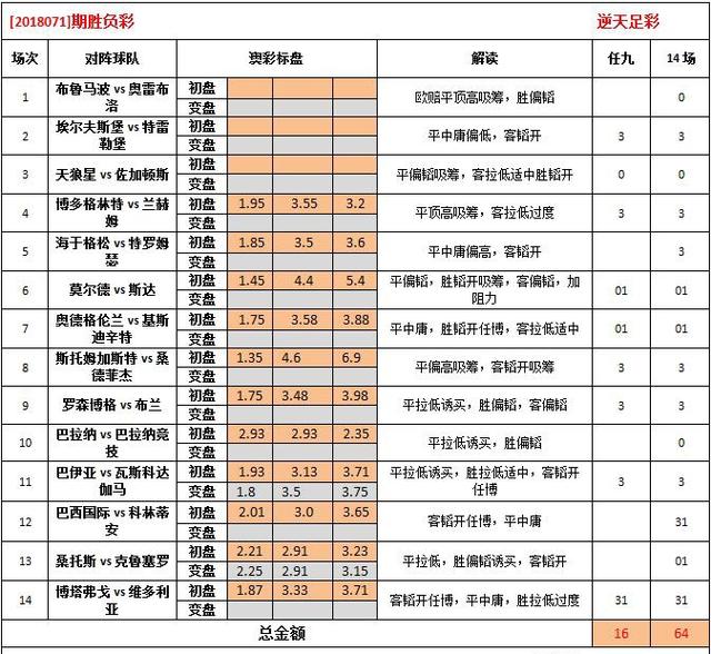 探索澳彩资料查询系统——以数字132688ccm为指引
