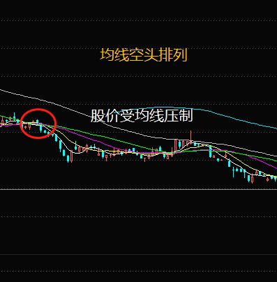 揭秘股市术语，60日均线的颜色解读