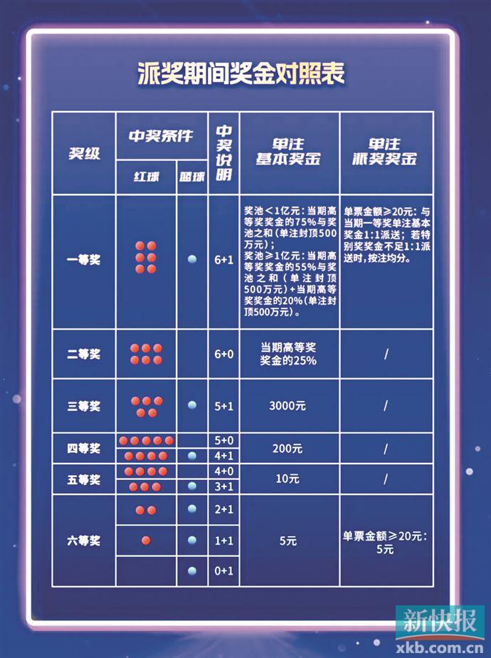 福利彩票奖励规则详解