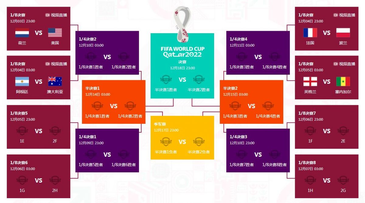 卡塔尔世界杯对阵列表图