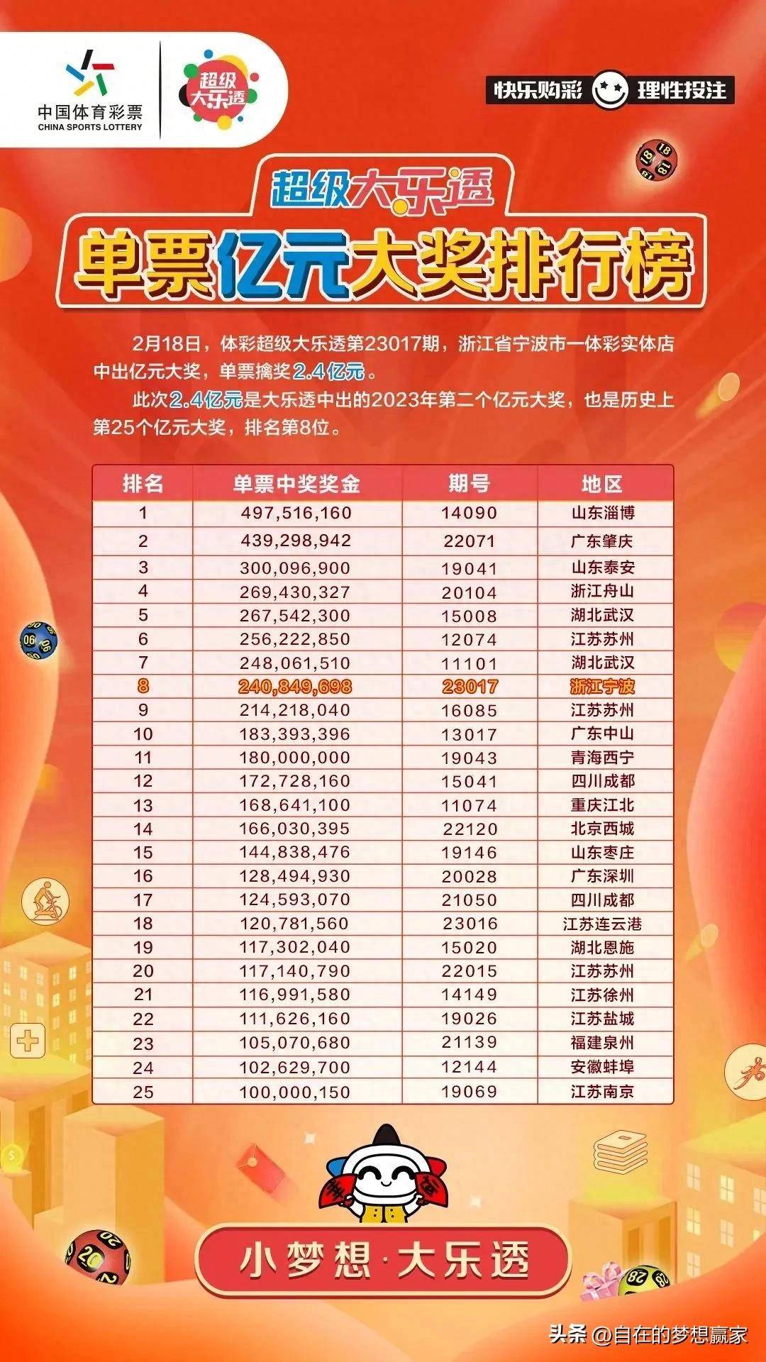江苏七位数体彩中奖规则及奖金详解