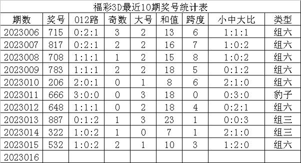 三地大中小号形态走势图的深度解析