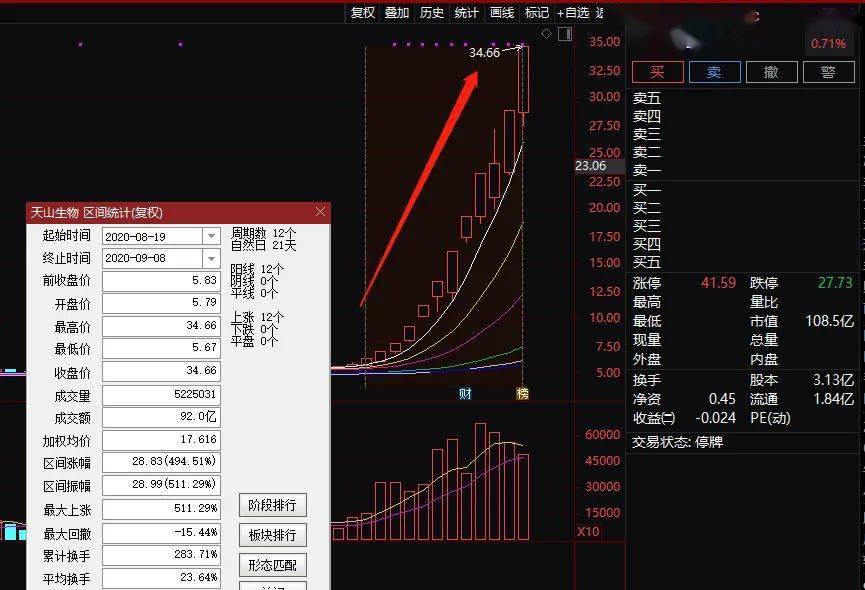 探索3D开奖历史号码与开奖结果，揭示背后的神秘与魅力