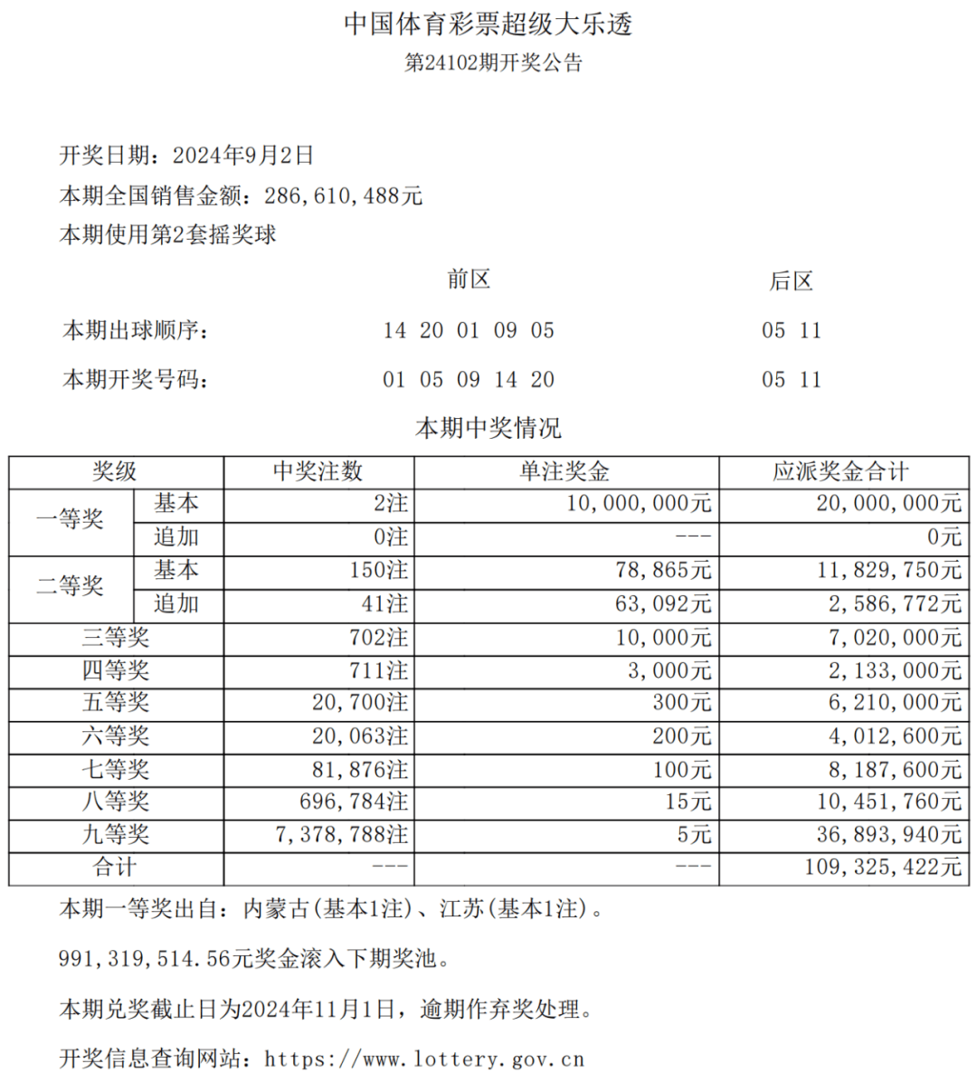 开奖结果揭晓 第7页