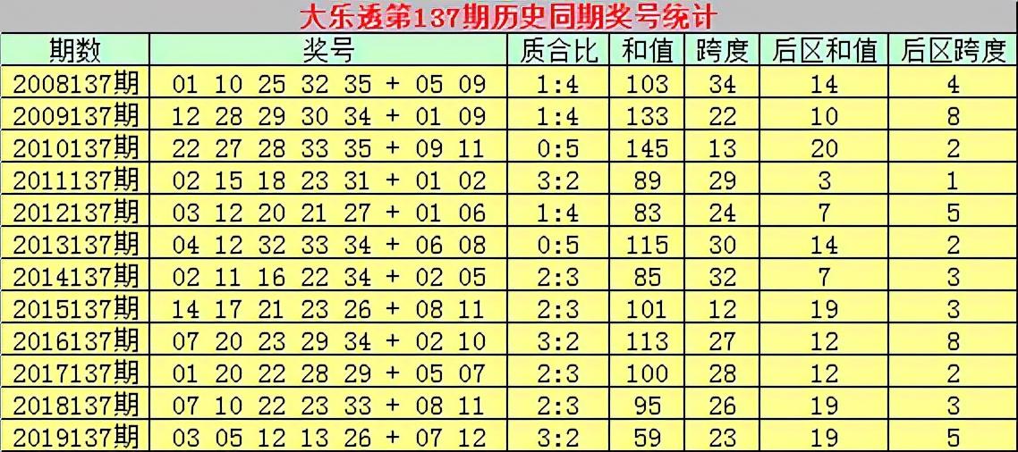 体彩超级大乐透第21136期，幸运与梦想交织的盛宴