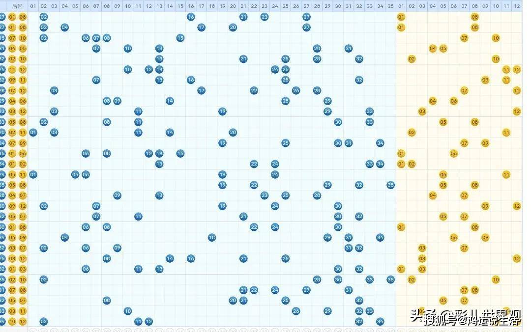 新浪七乐彩开奖号码走势图，探索与预测