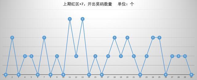七乐彩开奖号走势图500期，深度分析与预测