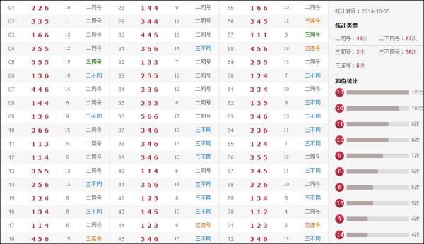今晚3D开奖号码预测与探索