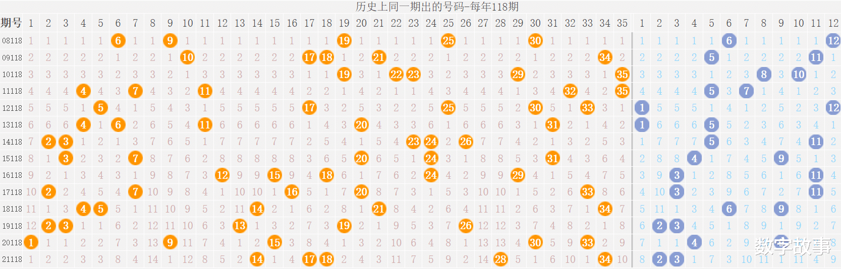 大乐透第129期历史开奖号码深度解析
