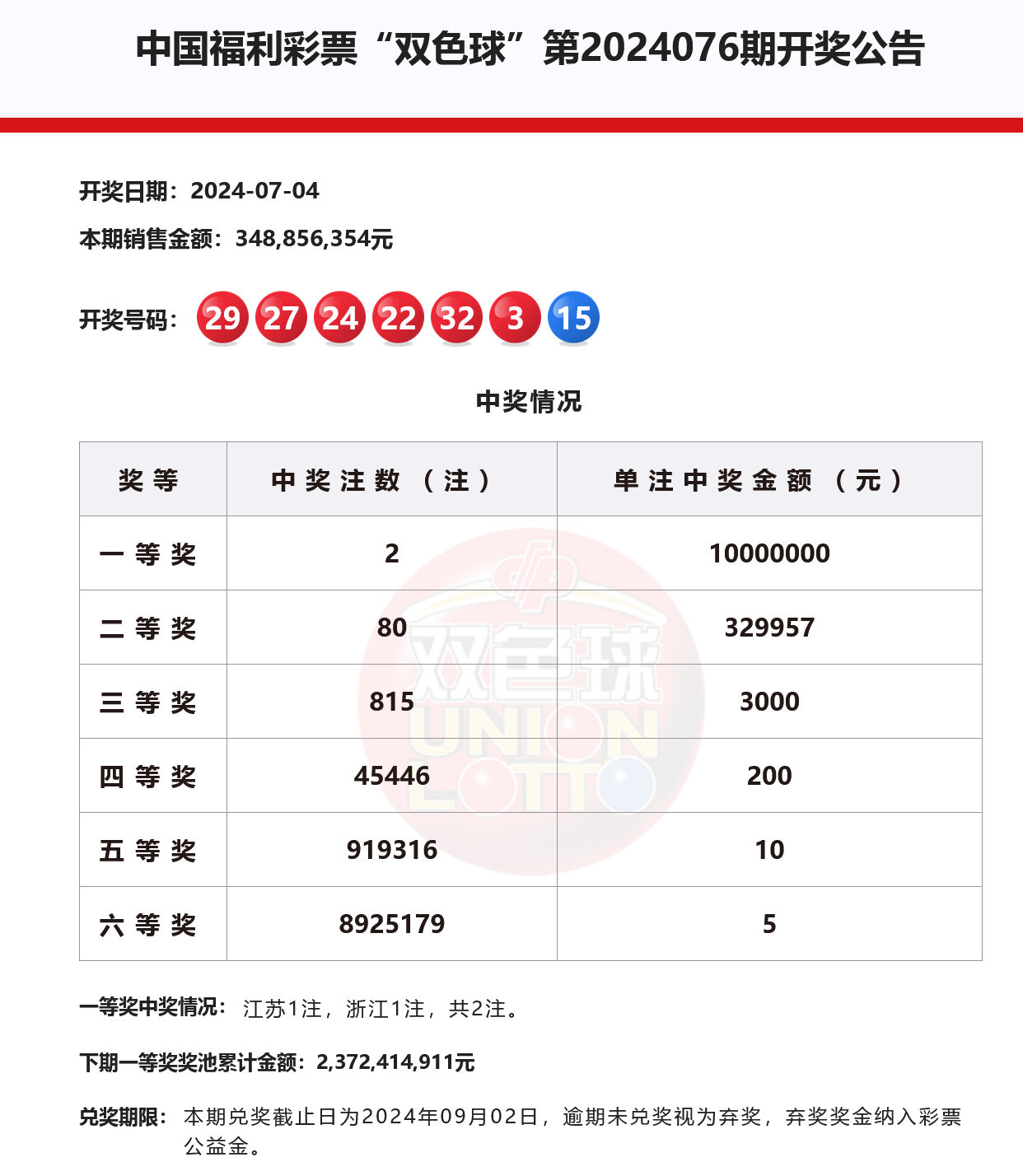 最近福利彩票双色球开奖结果及其影响