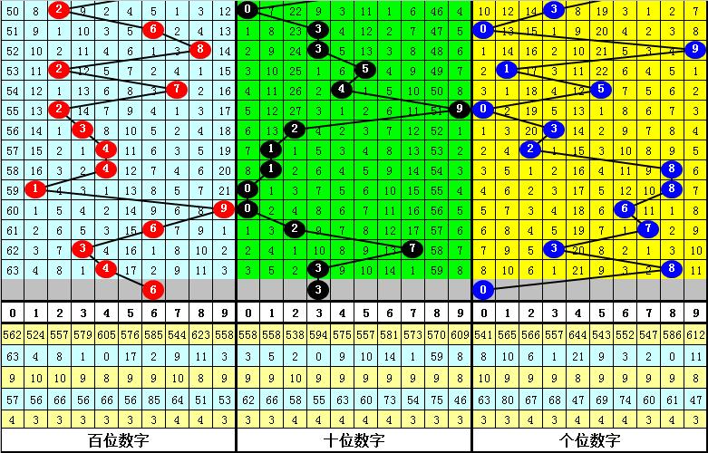 中国体彩排列3的开奖时刻，揭晓与期待