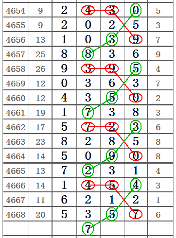 排列五近50期出号明细详解