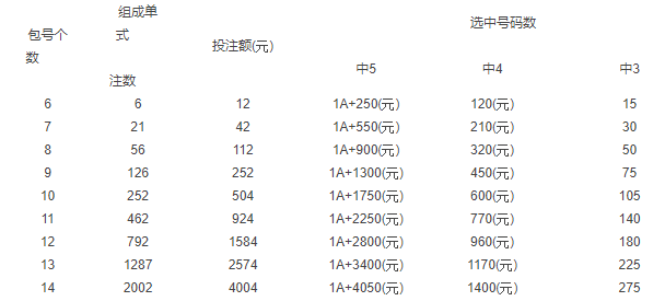 最新22选5玩法，探索与体验