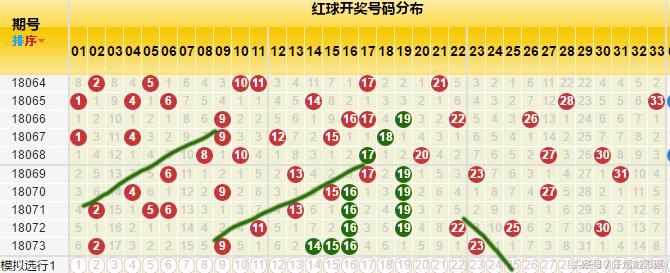 福利彩票第73期开奖结果查询及分析