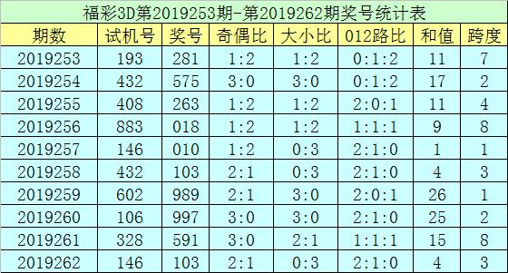 福彩3D试机号30期查询列表——揭秘彩票背后的数字故事