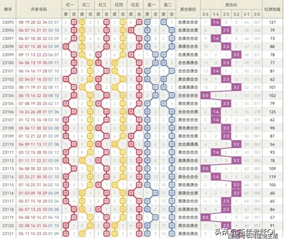老二婶大乐透预测——揭秘彩票背后的秘密