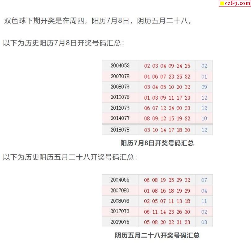 揭秘下一期双色球预测专家最准确直播