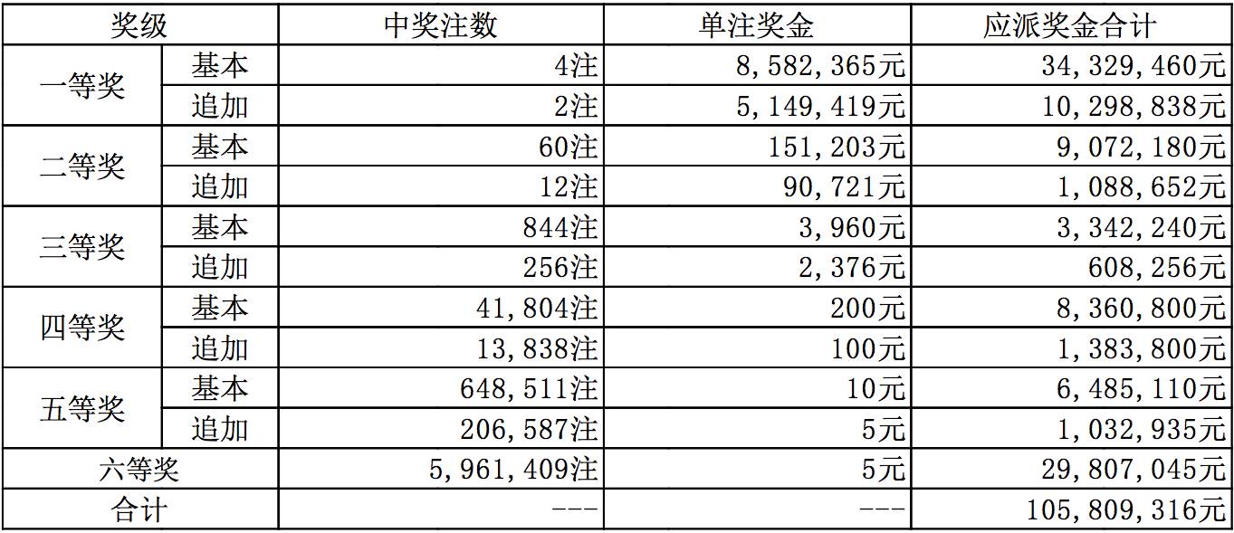 彩票今天开什么奖体彩，揭秘彩票背后的故事