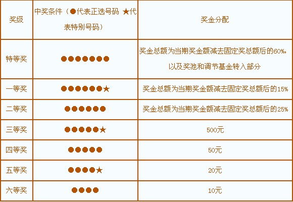 福建体彩36选7推荐号码，选号策略与中奖秘籍