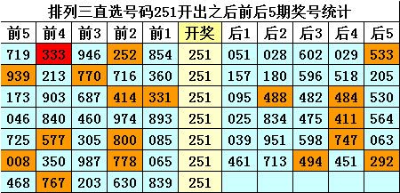体彩排列三中两个号码的价格解析
