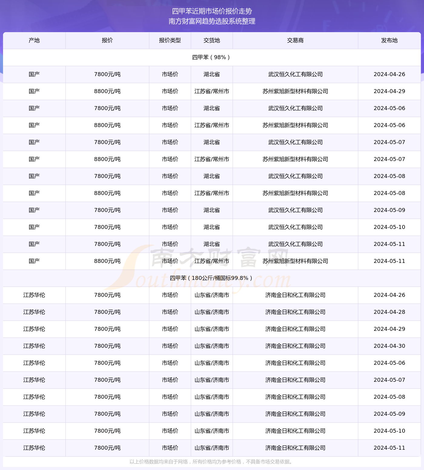 探索内蒙11选5基本走势图