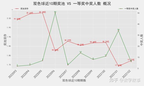 双色球2020年第095期开奖号码结果揭晓