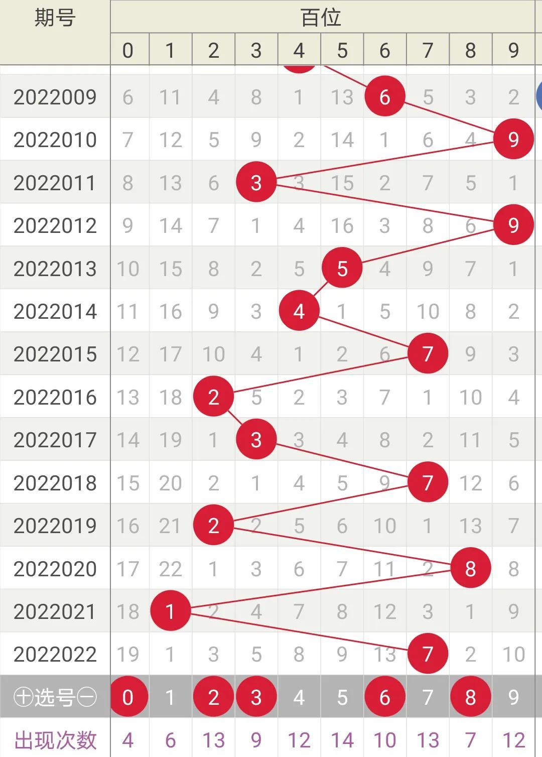 福彩3D中间值振幅走势图分析——探索未来100期的潜在趋势