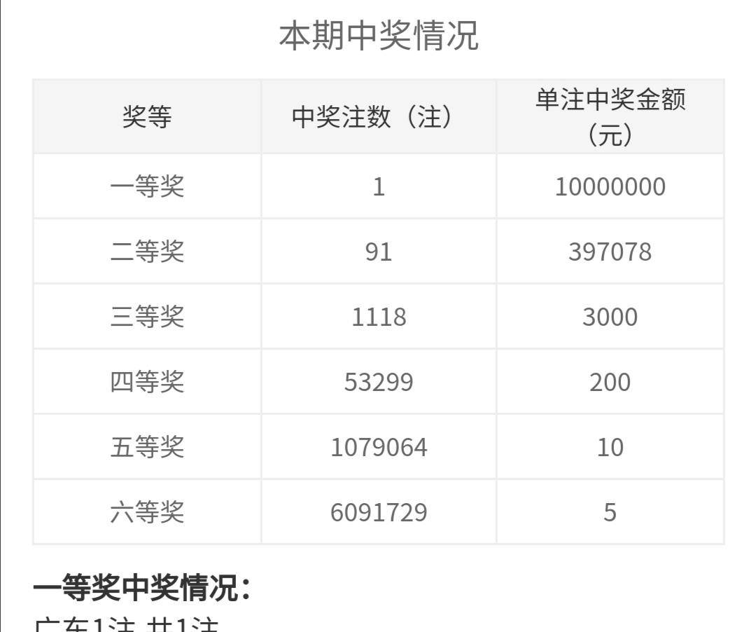 双色球 第15页
