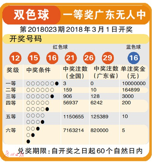 双色球2013147期开奖结果揭晓，幸运数字的盛宴