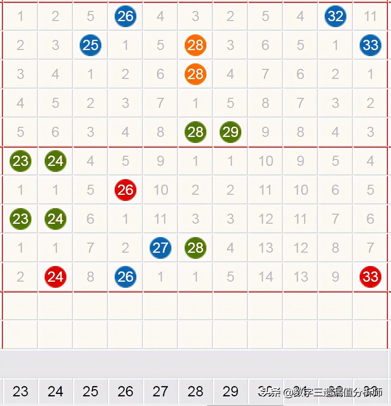 双色球蓝球尾数选号技巧解析