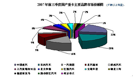 探索南方市场，2006年三维走势图表分析